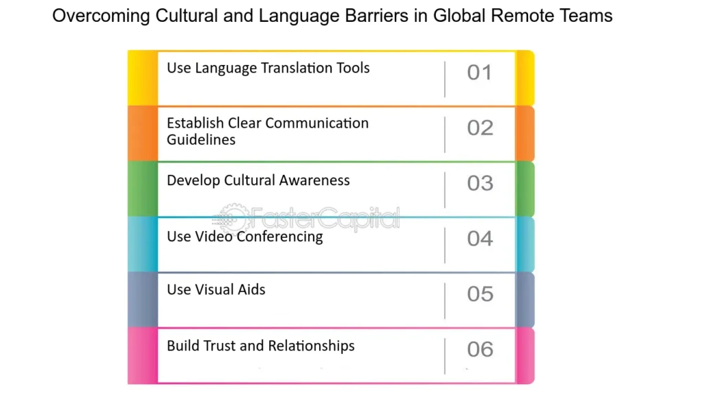 원격 근무 팀의 소통 문제를 해결하는 비동기 커뮤니케이션