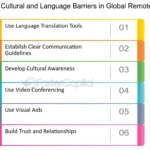 원격 근무 팀의 소통 문제를 해결하는 비동기 커뮤니케이션