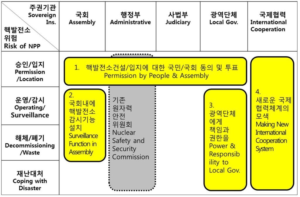 원자력 발전소가 재해로부터 스스로를 보호하는 방법: 핵심 안전 시스템과 기술