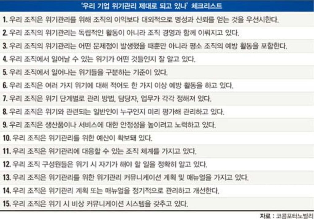 위기 관리 커뮤니케이션: 기업 리스크 대응 매뉴얼