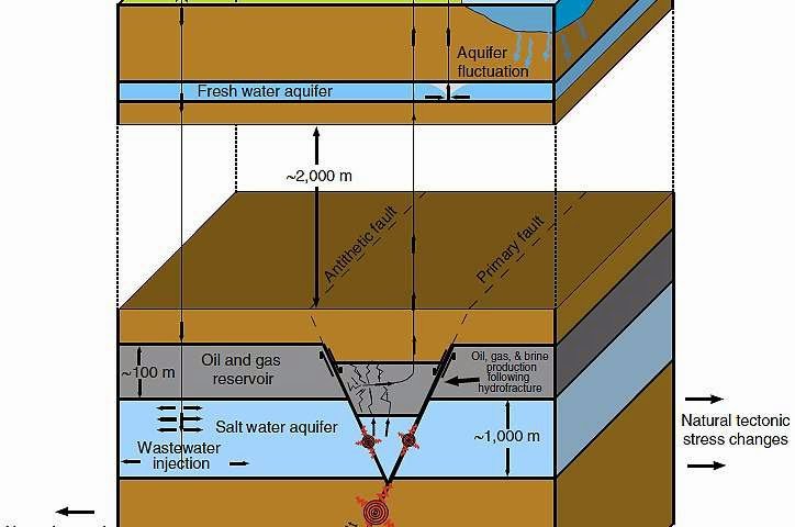 인간이 유발한 지진: 프래킹(Fracking)의 현실과 영향 분석