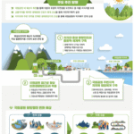 자연이 재해로부터 회복하는 방법: 생태계 복원 과정과 효과적인 전략