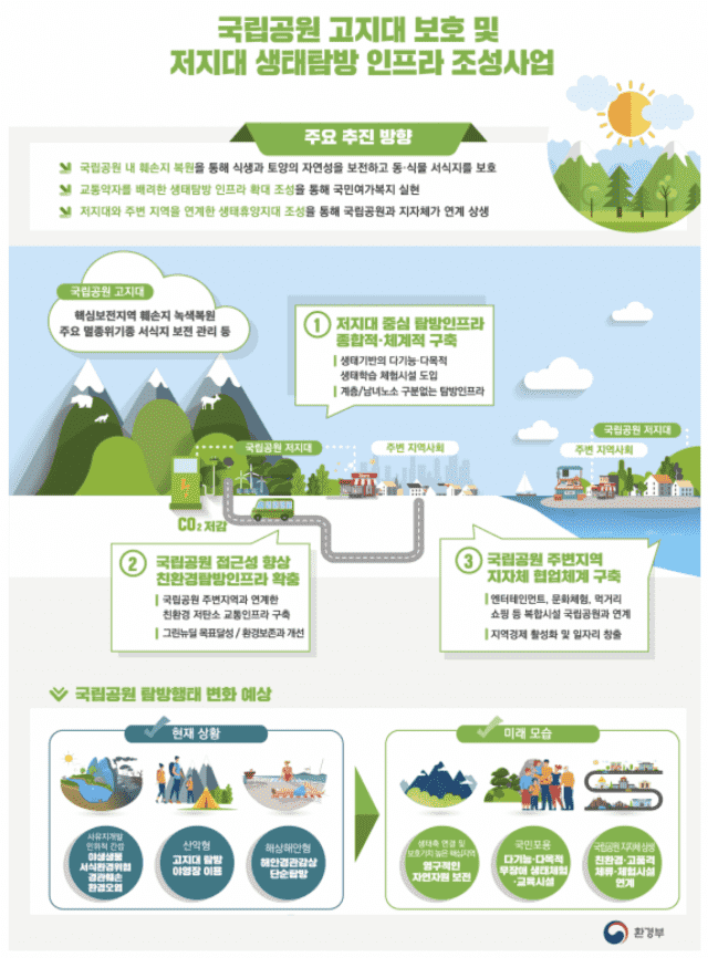 자연이 재해로부터 회복하는 방법: 생태계 복원 과정과 효과적인 전략