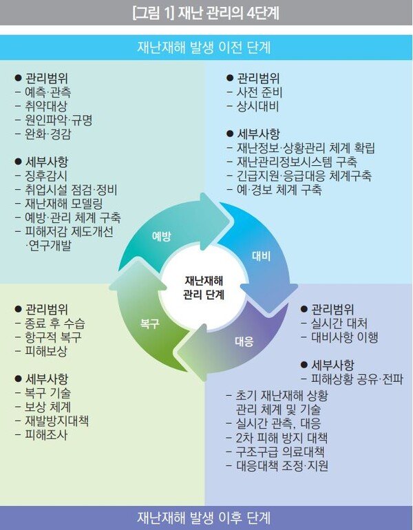 재난 예방에 있어 습지의 중요한 역할: 자연의 방패 습지가 막아주는 재해