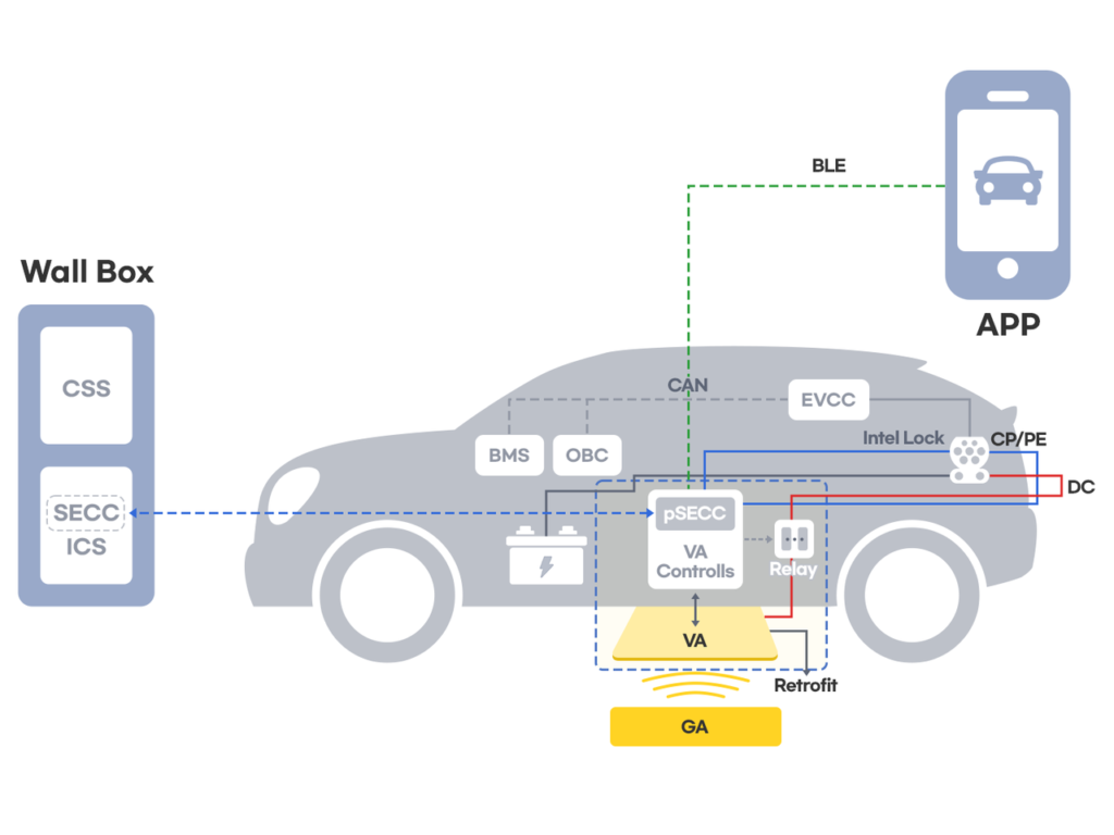 전기차 충전 인프라 구축과 무선 충전 기술의 미래
