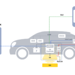 전기차 충전 인프라 구축과 무선 충전 기술의 미래