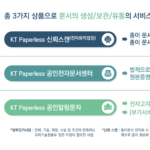 전자결재 시스템 도입의 장점과 페이퍼리스 오피스 구축