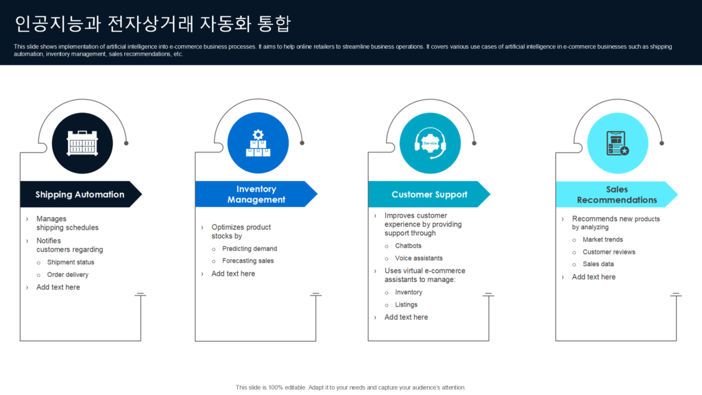 전자상거래 주문 처리 자동화 시스템의 구조와 장점