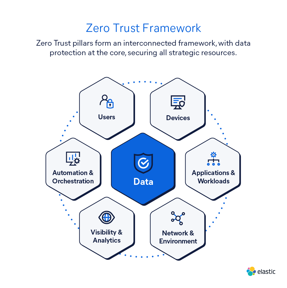 제로 트러스트(Zero Trust) 보안 모델의 핵심 원칙과 구축 방법