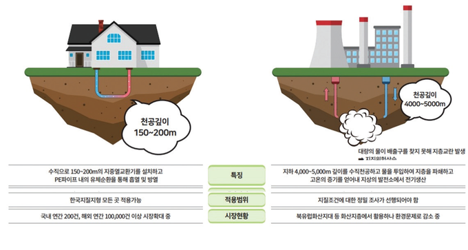 지열 냉난방 시스템의 원리와 건축물 적용 효과
