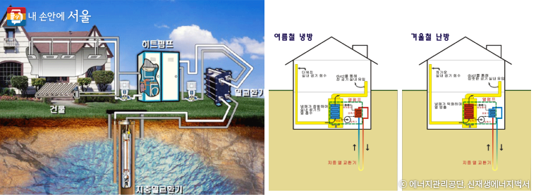 지열 에너지가 지구의 열을 활용하는 방법: 친환경 에너지의 원리와 혜택