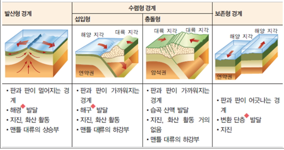 지진이 에너지를 방출하는 이유: 지각 속 에너지의 비밀