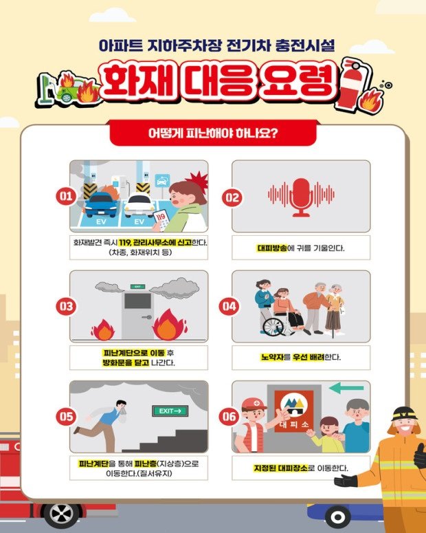 지하 화재의 위협: 원인, 대처법 및 예방 전략