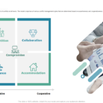 직장 내 갈등 해결을 위한 중재 기술