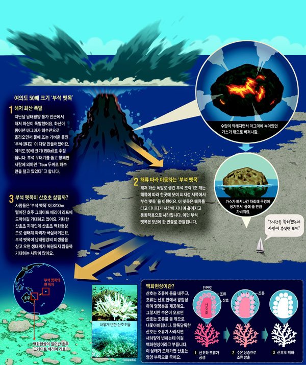 카리브해 해저 화산의 숨겨진 위협: 위험성과 예방 방안