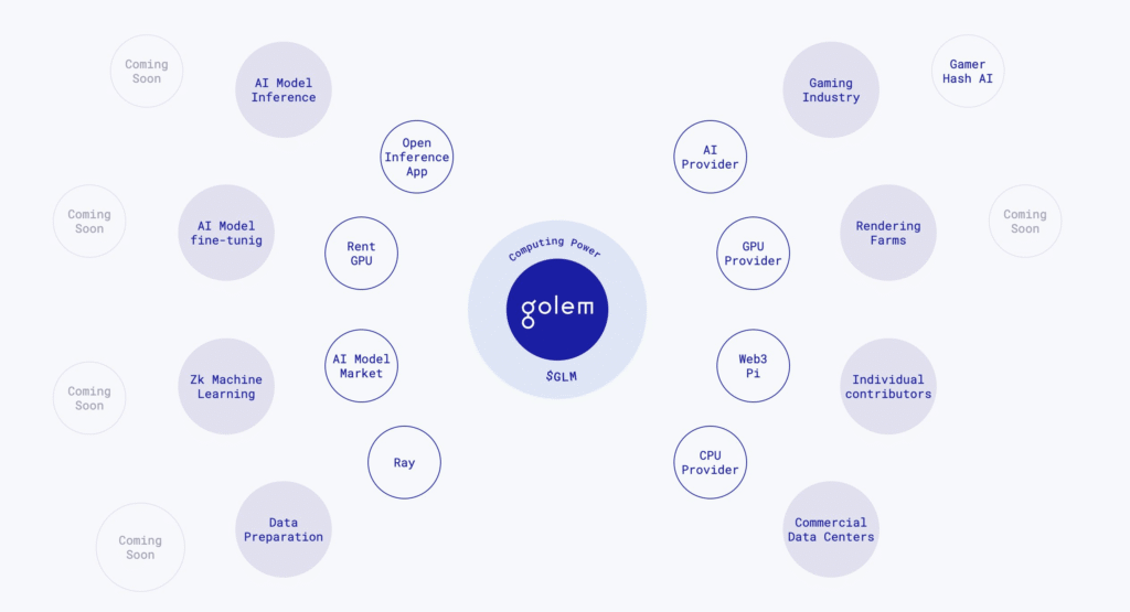 컴퓨팅 파워 공유 마이닝: 골렘(Golem) 프로젝트 사례