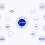 컴퓨팅 파워 공유 마이닝: 골렘(Golem) 프로젝트 사례