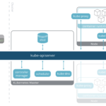 쿠버네티스(Kubernetes) 기초: 컨테이너 오케스트레이션의 이해