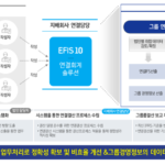 클라우드 기반 회계 시스템의 데이터 무결성 확보 방안