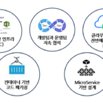 클라우드 네이티브(Cloud Native) 환경의 특징과 장점