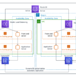 클라우드 장애 대응 및 재해 복구(DR) 시나리오