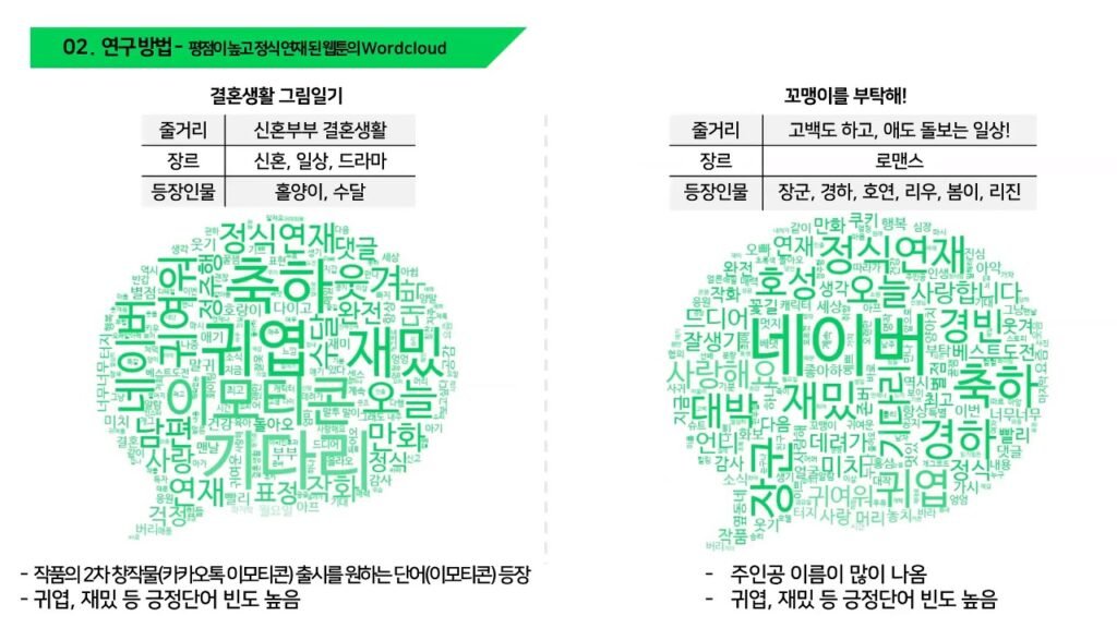 텍스트 마이닝 기법을 활용한 고객 리뷰 감성 분석 방법