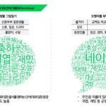 텍스트 마이닝 기법을 활용한 고객 리뷰 감성 분석 방법