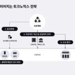 토크노믹스 설계: 유틸리티 토큰과 거버넌스 토큰