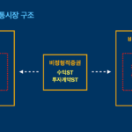 토큰 증권(STO)의 개념과 금융 시장의 변화