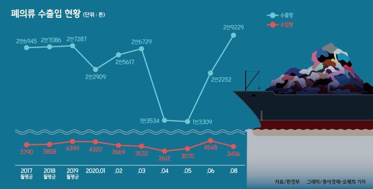 패션 산업이 전 세계 쓰레기 매립지에 미치는 영향: 지속 가능한 솔루션은?