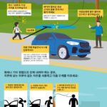 폭풍 후 떨어진 전선에 숨겨진 위험: 안전 주의사항과 대처 방법