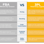 풀필먼트 서비스 비교: 아마존 FBA vs 3PL 업체