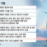 풍력 발전 터빈의 대형화와 해상 풍력 단지 조성