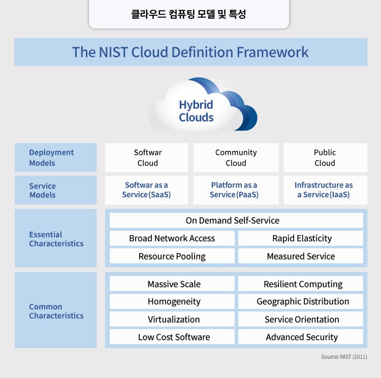 프라이빗 클라우드 구축을 위한 오픈스택(OpenStack) 소개