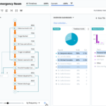 프로세스 마이닝(Process Mining)으로 기업 병목 현상 해결하기