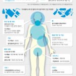 플라스틱 오염이 인간 건강에 미치는 영향: 심각성과 예방법