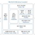 하둡(Hadoop) 에코시스템의 이해: 대용량 데이터 처리