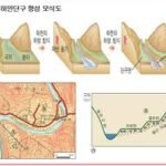 하안단구가 형성되는 과정: 자연의 조각작업을 따라가는 이해 가이드