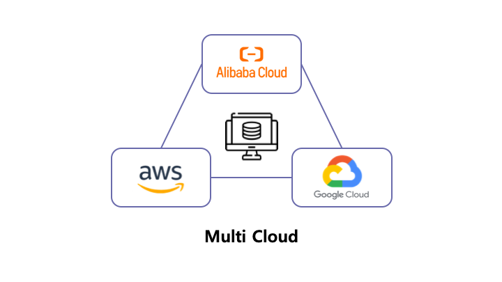 하이브리드 클라우드 vs 멀티 클라우드 전략 비교