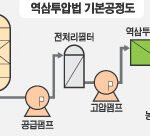 해수 담수화 기술: 역삼투압 방식과 에너지 저감