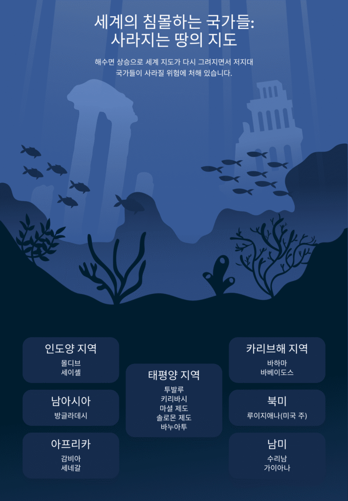 해수면 상승이 섬나라에 미치는 위협: 영향과 대응 전략