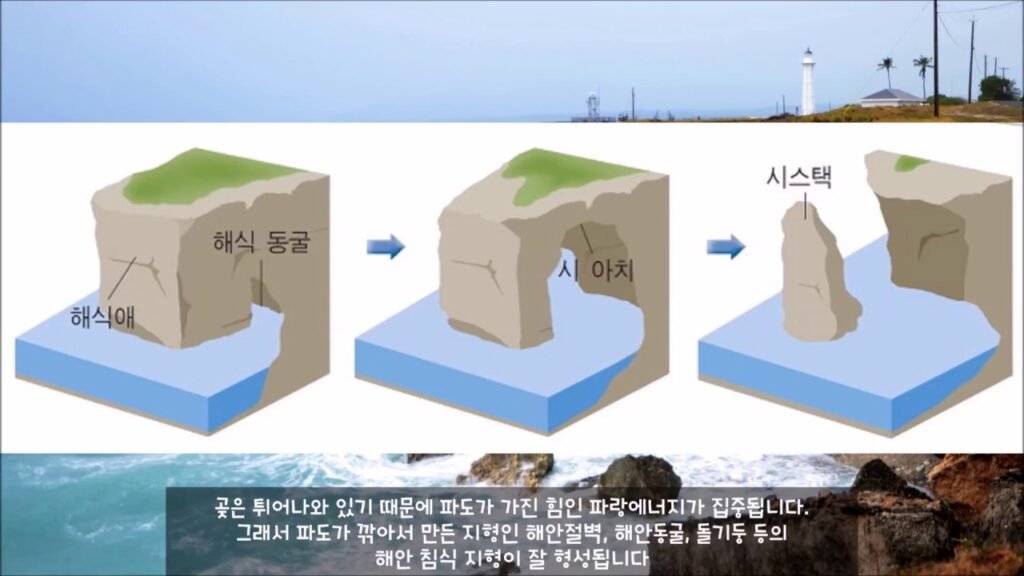 해안 절벽이 형성되는 과정: 자연의 장엄한 조각술