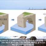 해안 절벽이 형성되는 과정: 자연의 장엄한 조각술