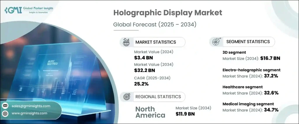 홀로그램 디스플레이 기술의 발전과 미래 전망