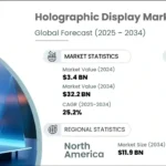 홀로그램 디스플레이 기술의 발전과 미래 전망