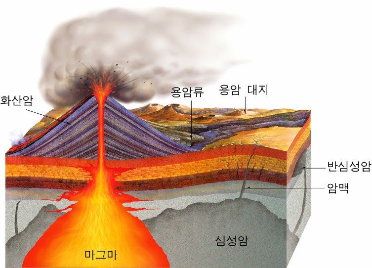 화산이 광물 자원의 원천인 이유: 자연의 소중한 보물을 알아보다