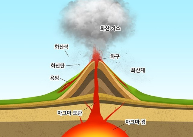화산이 유독 가스를 방출하는 이유: 위험한 가스의 생성 원인과 메커니즘