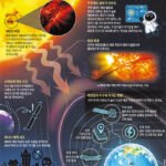 화재 폭풍: 화재가 자체 날씨를 만들어낼 때의 과학적 원리와 위험성