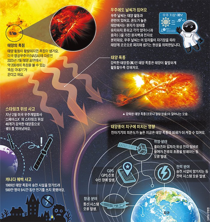 화재 폭풍: 화재가 자체 날씨를 만들어낼 때의 과학적 원리와 위험성