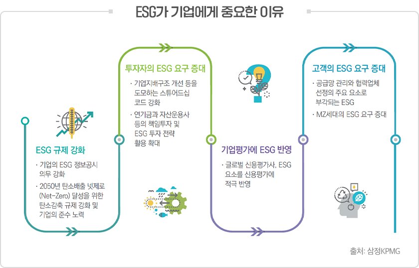 ESG 경영의 중요성과 기업 가치 평가의 변화